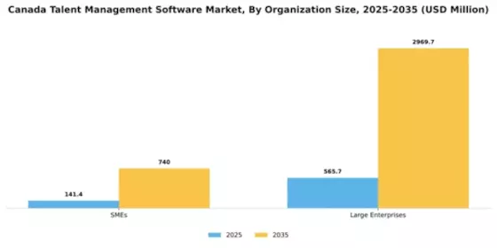 Canada Talent Management Software Market Segment Image 2