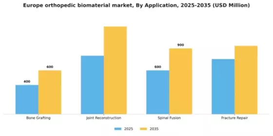 Europe Orthopedic Biomaterial Market Segment Image 0