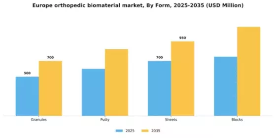 Europe Orthopedic Biomaterial Market Segment Image 2