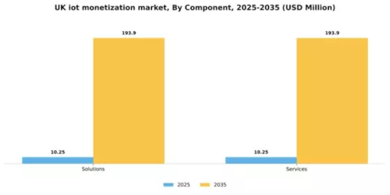 UK Iot Monetization Market Segment Image 1