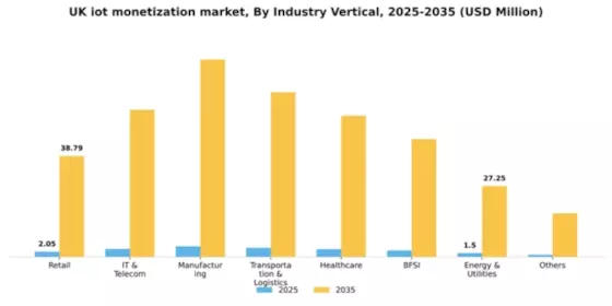 UK Iot Monetization Market Segment Image 2