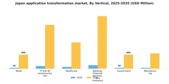 Japan Application Transformation Market Segment Image 2