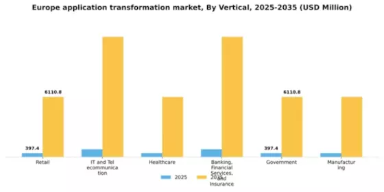 Europe Application Transformation Market Segment Image 2
