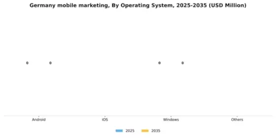 Germany Mobile Marketing Market Segment Image 2