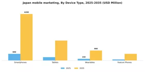 Japan Mobile Marketing Market Segment Image 0