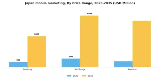 Japan Mobile Marketing Market Segment Image 3