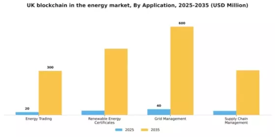 UK Blockchain In Energy Market Segment Image 0
