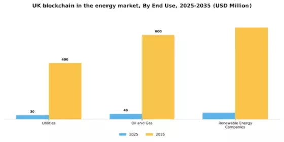 UK Blockchain In Energy Market Segment Image 2