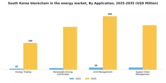 South Korea Blockchain In Energy Market Segment Image 0