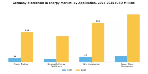 Germany Blockchain In Energy Market Segment Image 0