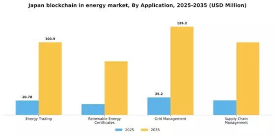 Japan Blockchain In Energy Market Segment Image 0