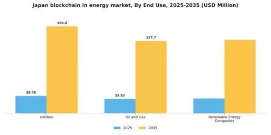 Japan Blockchain In Energy Market Segment Image 2