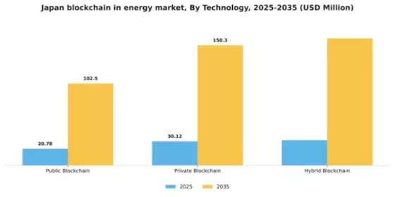 Japan Blockchain In Energy Market Segment Image 3