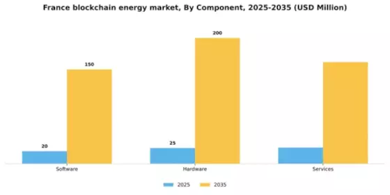 France Blockchain In Energy Market Segment Image 1