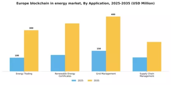 Europe Blockchain In Energy Market Segment Image 0