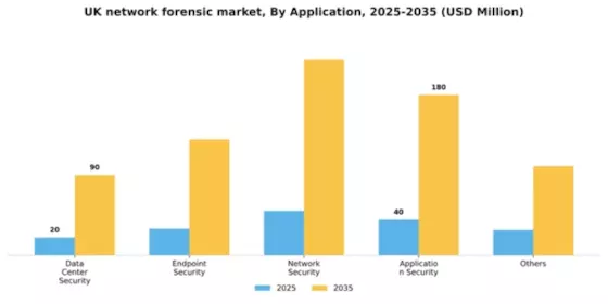UK Network Forensic Market Segment Image 0