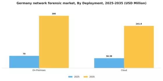 Germany Network Forensic Market Segment Image 1