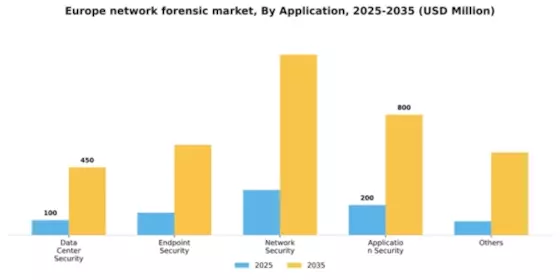Europe Network Forensic Market Segment Image 0