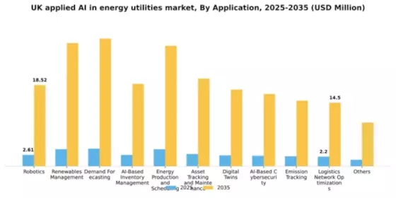 UK Applied Ai In Energy Utilities Market Segment Image 0