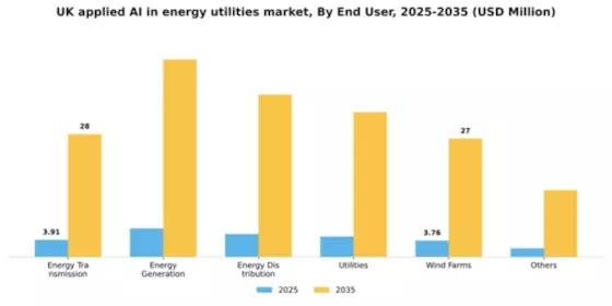 UK Applied Ai In Energy Utilities Market Segment Image 2