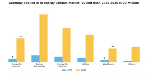 Germany Applied Ai In Energy Utilities Market Segment Image 2