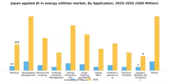 Japan Applied Ai In Energy Utilities Market Segment Image 0