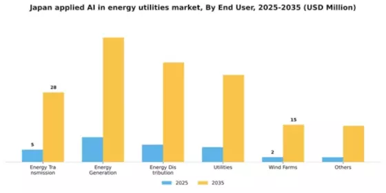 Japan Applied Ai In Energy Utilities Market Segment Image 2