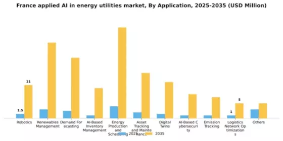 France Applied Ai In Energy Utilities Market Segment Image 0