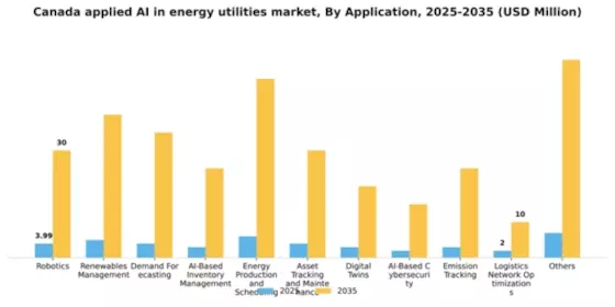 Canada Applied Ai In Energy Utilities Market Segment Image 0