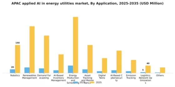 APAC Applied Ai In Energy Utilities Market Segment Image 0