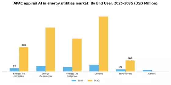 APAC Applied Ai In Energy Utilities Market Segment Image 2