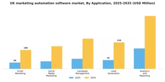 UK Marketing Automation Software Market Segment Image 0