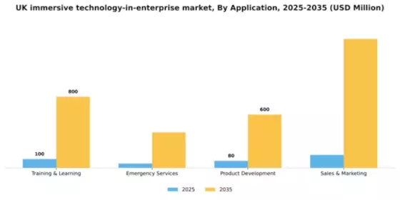 UK Immersive Technology In Enterprise Market Segment Image 0