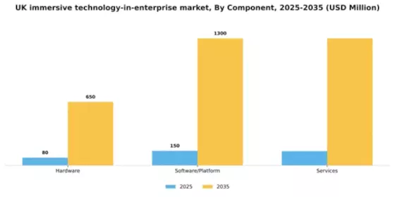 UK Immersive Technology In Enterprise Market Segment Image 1