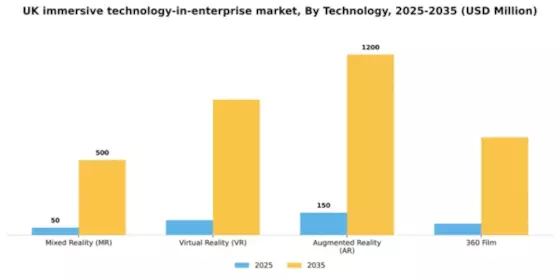 UK Immersive Technology In Enterprise Market Segment Image 2