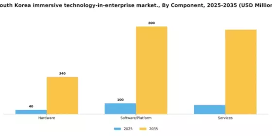 South Korea Immersive Technology In Enterprise Market Segment Image 1