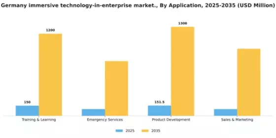 Germany Immersive Technology In Enterprise Market Segment Image 0