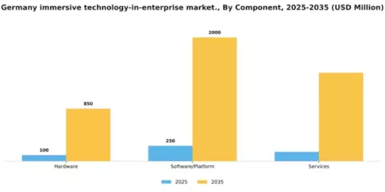 Germany Immersive Technology In Enterprise Market Segment Image 1