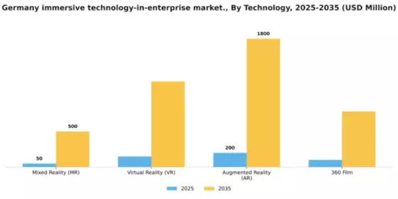 Germany Immersive Technology In Enterprise Market Segment Image 2