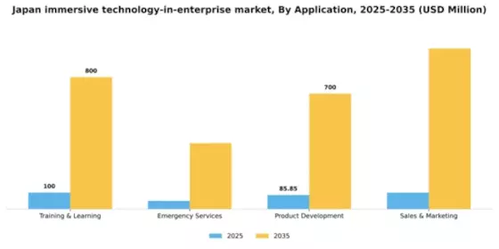 Japan Immersive Technology In Enterprise Market Segment Image 0