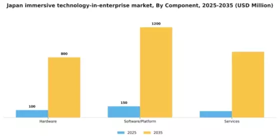 Japan Immersive Technology In Enterprise Market Segment Image 1
