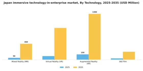 Japan Immersive Technology In Enterprise Market Segment Image 2