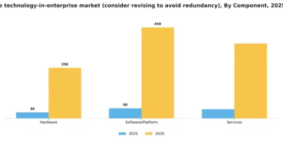 Argentina Immersive Technology In Enterprise Market Segment Image 1