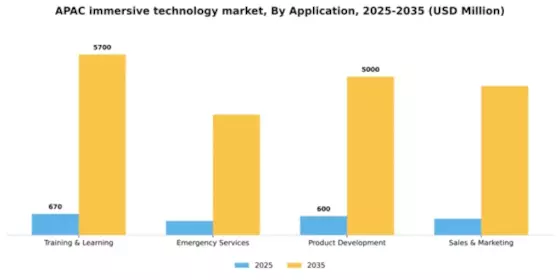 APAC Immersive Technology In Enterprise Market Segment Image 0