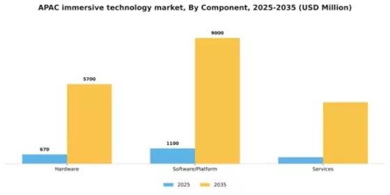 APAC Immersive Technology In Enterprise Market Segment Image 1