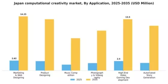 Japan Computational Creativity Market Segment Image 0