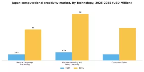 Japan Computational Creativity Market Segment Image 2