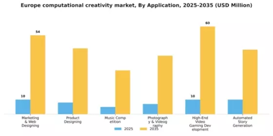 Europe Computational Creativity Market Segment Image 0