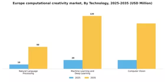 Europe Computational Creativity Market Segment Image 2