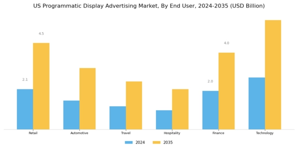 US Programmatic Display Advertising Market Segment Image 2